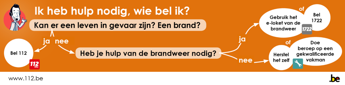 Noodnummers brand