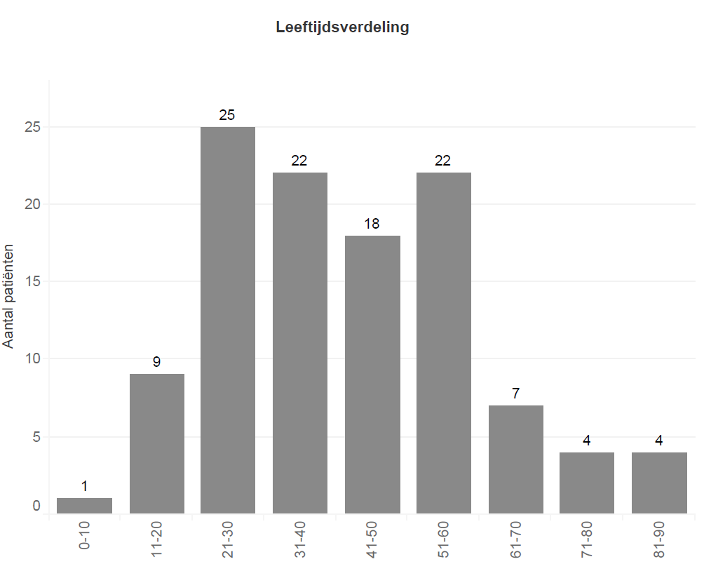 Wat Is De Huidige Coronasituatie Stad Oudenaarde